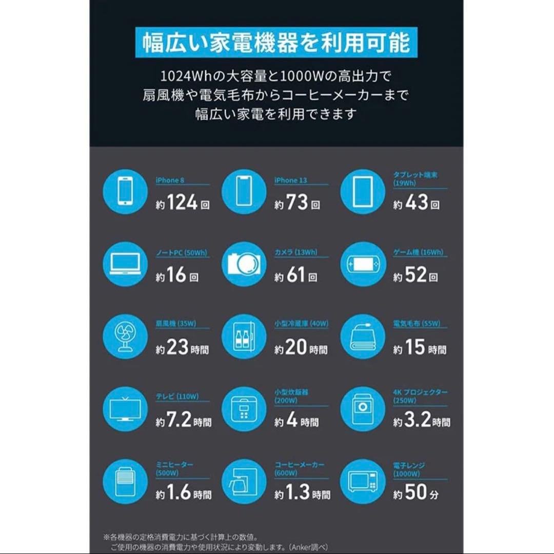 Anker 555 1024Wh （定価¥149,900）